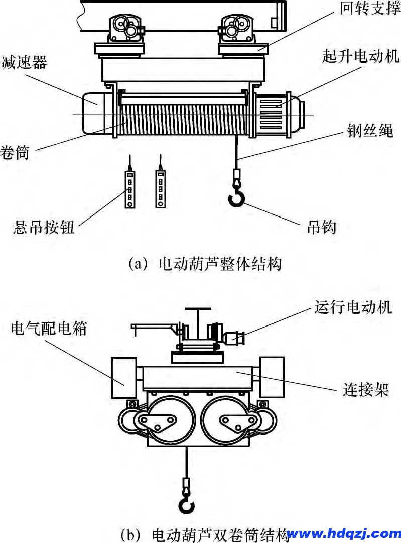 罐頂檢修起重機(jī)械設(shè)備LNG曲軌電動葫蘆LNG單軌絞車曲軌起重機(jī)