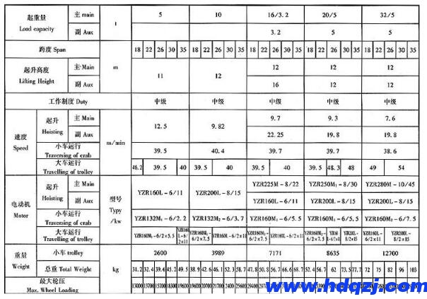 路橋門(mén)式起重機(jī)結(jié)構(gòu)技術(shù)參數(shù)圖
