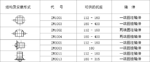 YZR、YZ系列起重及冶金用繞線轉(zhuǎn)子三相異步電動(dòng)機(jī)數(shù)據(jù)表